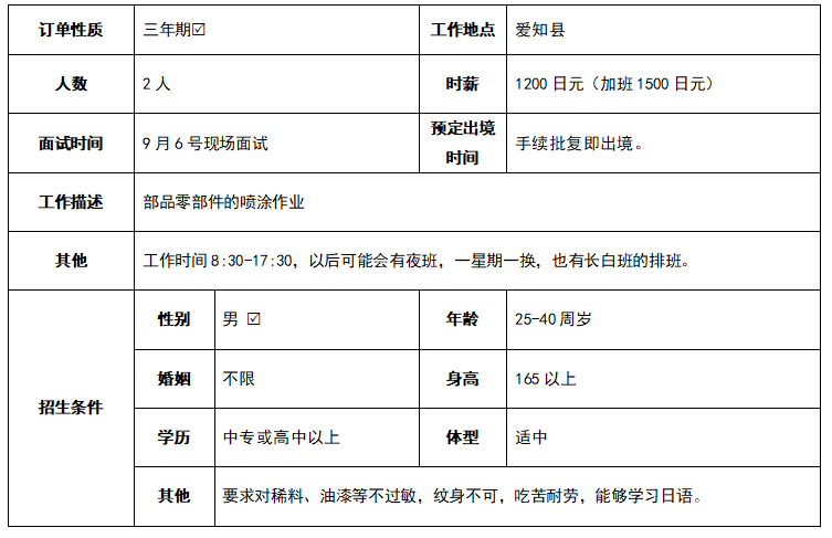 爱知金属涂装技能实习