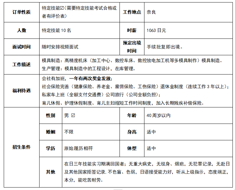 奈良模具设计加工特定技能